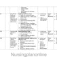 UNIT PLAN G.N.M. THIRD YEAR- COMMUNITY HEALTH NURSING II - Nursing Plan Online