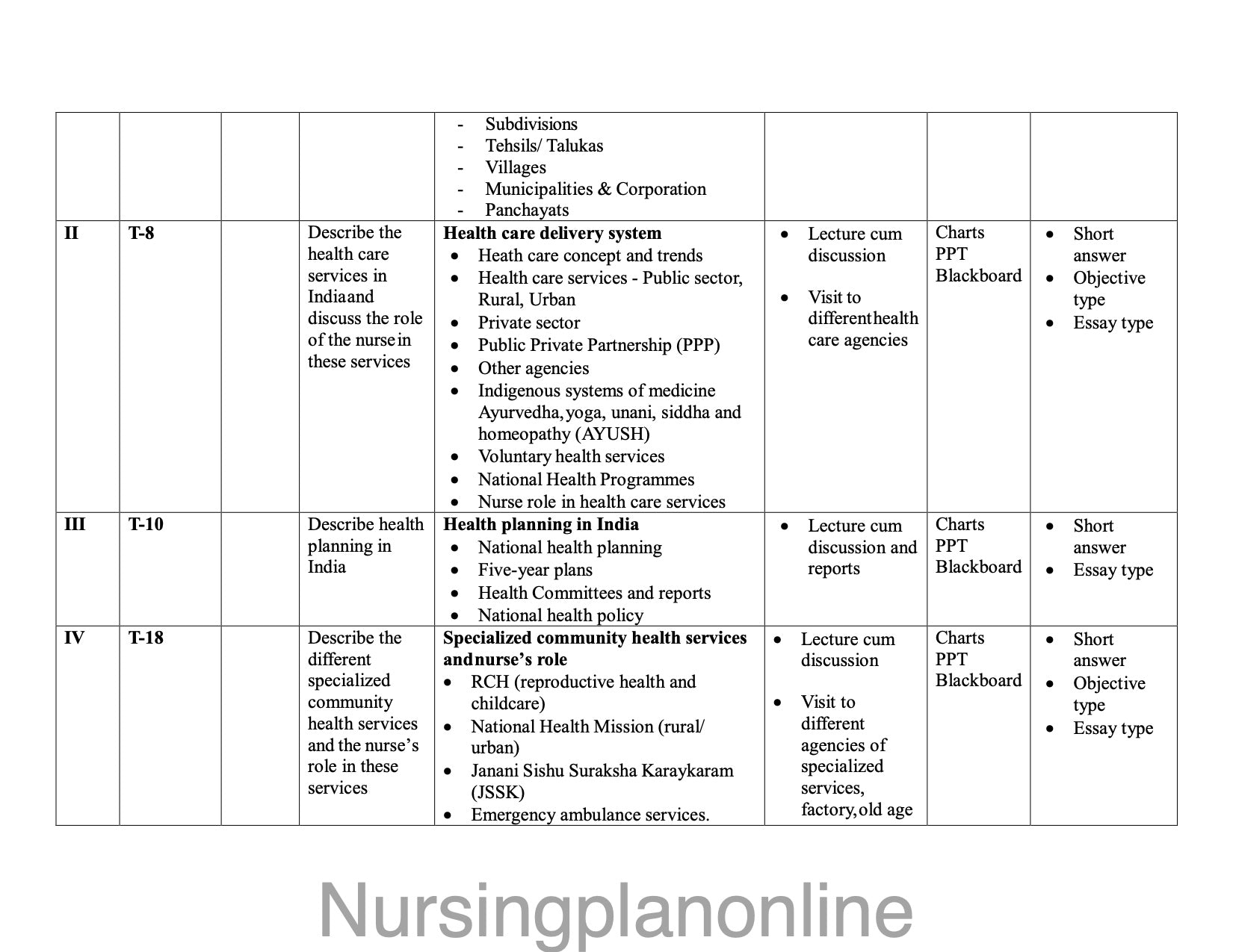 UNIT PLAN G.N.M. THIRD YEAR- COMMUNITY HEALTH NURSING II - Nursing Plan Online