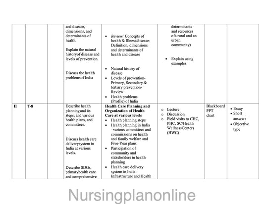 UNIT PLAN FOR B.Sc. NURSING II SEMESTER- INTRODUCTION TO COMMUNITY HEALTH NURSING - Nursing Plan Online