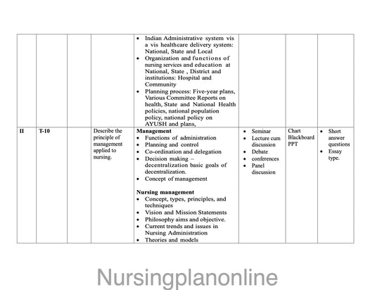 UNIT PLAN M.Sc. NURSING SECOND YEAR-  NURSING MANAGEMENT - Nursing Plan Online