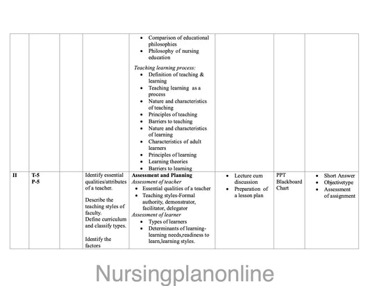 UNIT PLAN  FOR B.Sc. NURSING IV SEMESTER-- EDUCATIONAL TECHNOLOGIES IN NURSING EDUCATION - Nursing Plan Online