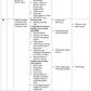COURSE PLAN- B.Sc. NURSING V SEMESTER- INTRODUCTION TO FORENSIC NURSING AND INDIAN LAWS - Nursing Plan Online