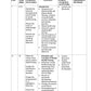 COURSE PLAN- B.Sc. NURSING V SEMESTER- MENTAL HEALTH NURSING I - Nursing Plan Online
