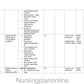 UNIT PLAN FOR B.Sc. NURSING II SEMESTER- BIOCHEMISTRY - Nursing Plan Online