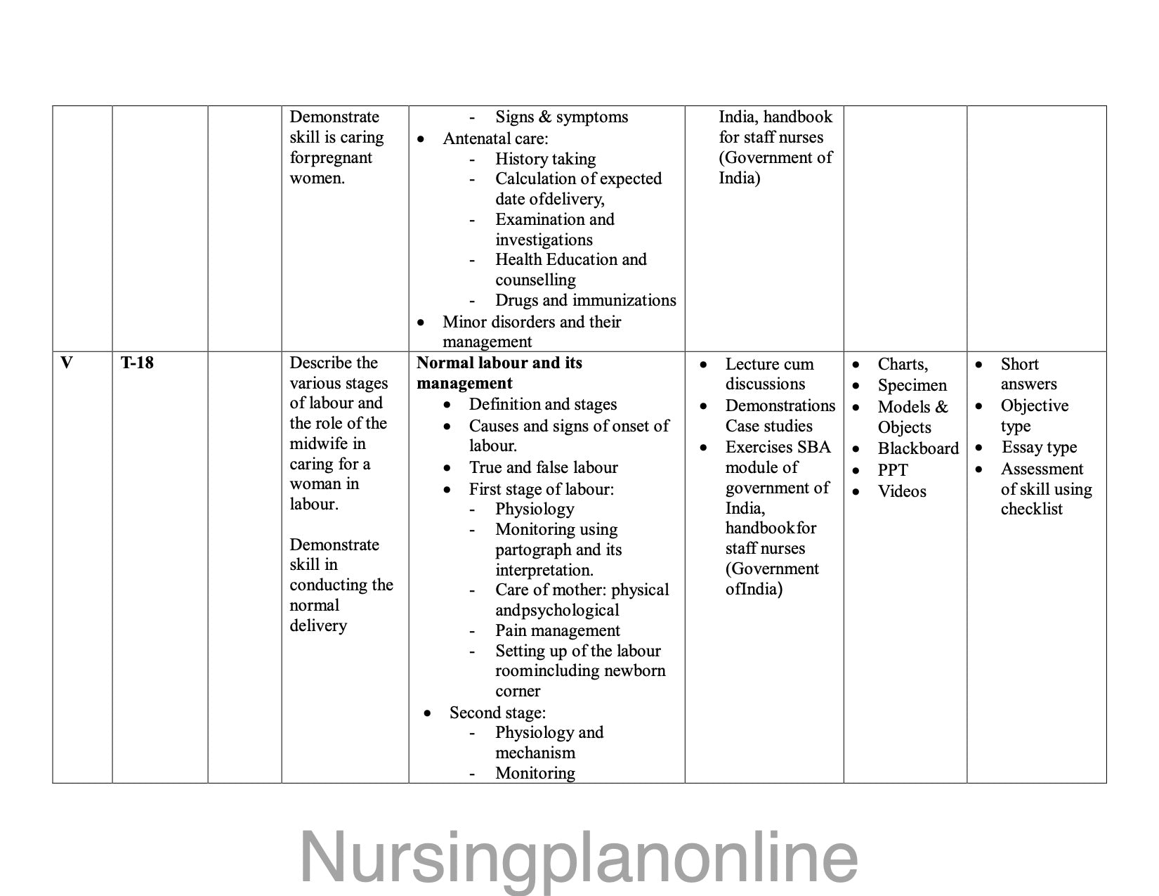 UNIT PLAN G.N.M. THIRD YEAR-  MIDWIFERY AND GYNECOLOGICAL NURSING - Nursing Plan Online