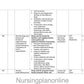 UNIT PLAN FOR B.Sc. NURSING IV SEMESTER- PHARMOCOLOGY II - Nursing Plan Online