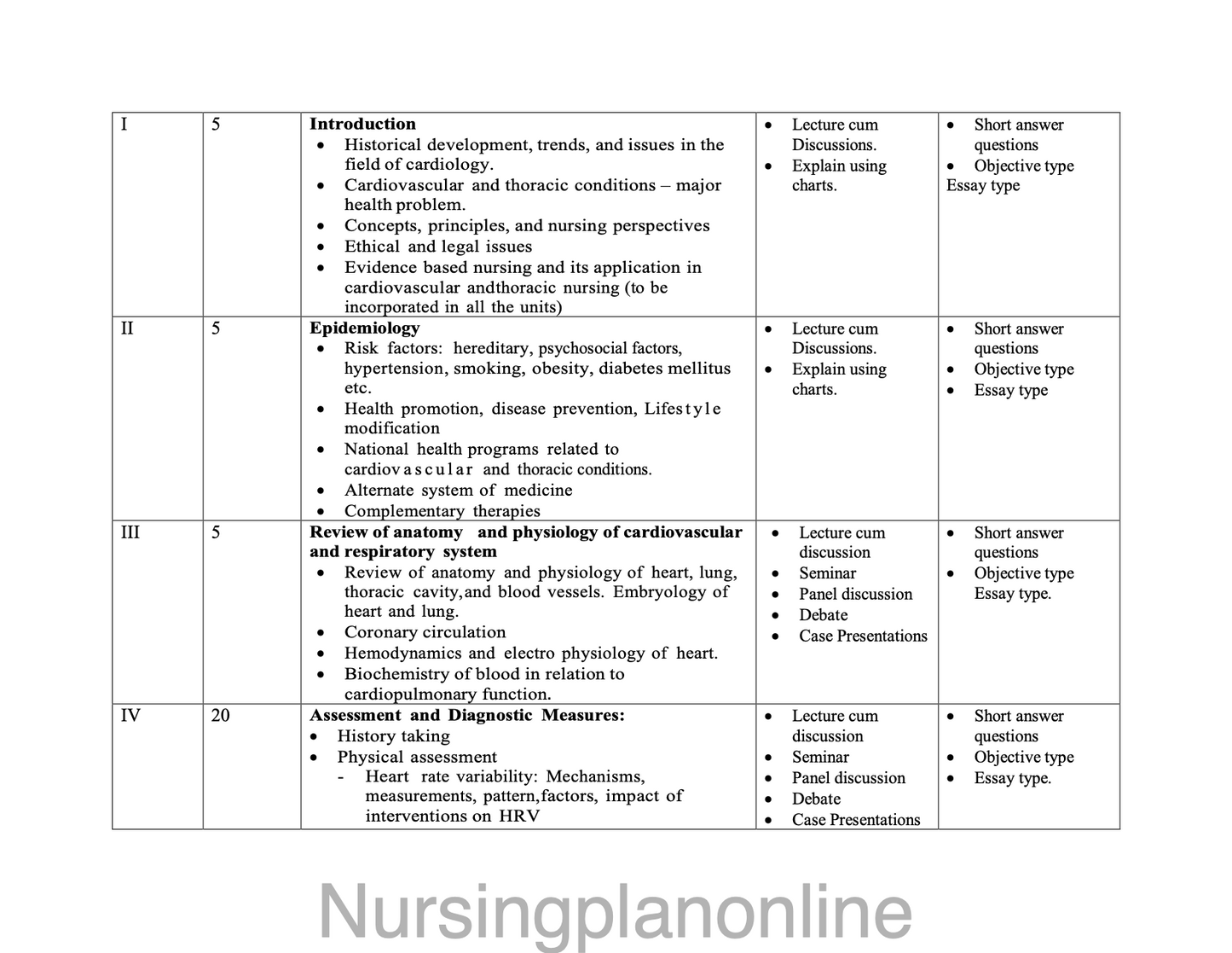 COURSE PLAN-  M.Sc. NURSING SECOND YEAR - MEDICAL SURGICAL NURSING (CARDIOVASCULAR AND THORACIC NURSING) - Nursing Plan Online