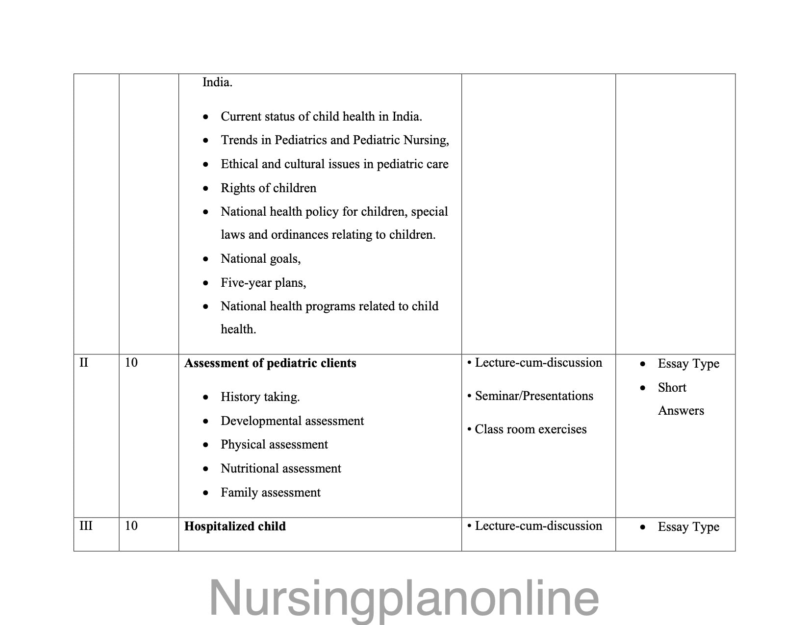 COURSE PLAN-  M.Sc. NURSING FIRST YEAR - CHILD HEALTH NURSING - Nursing Plan Online