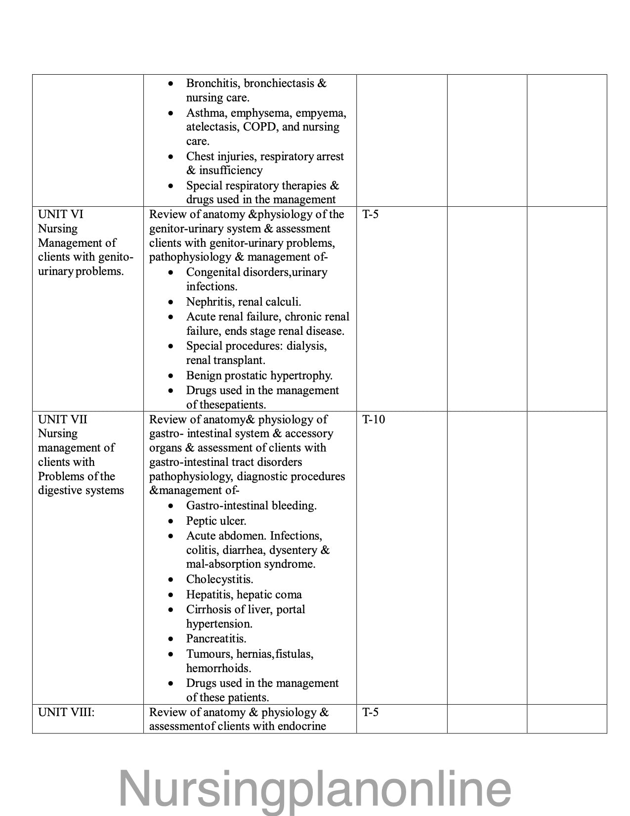 UNIT PLAN P.B.B.Sc. NURSING FIRST YEAR- MEDICAL SURGICAL NURSING - Nursing Plan Online
