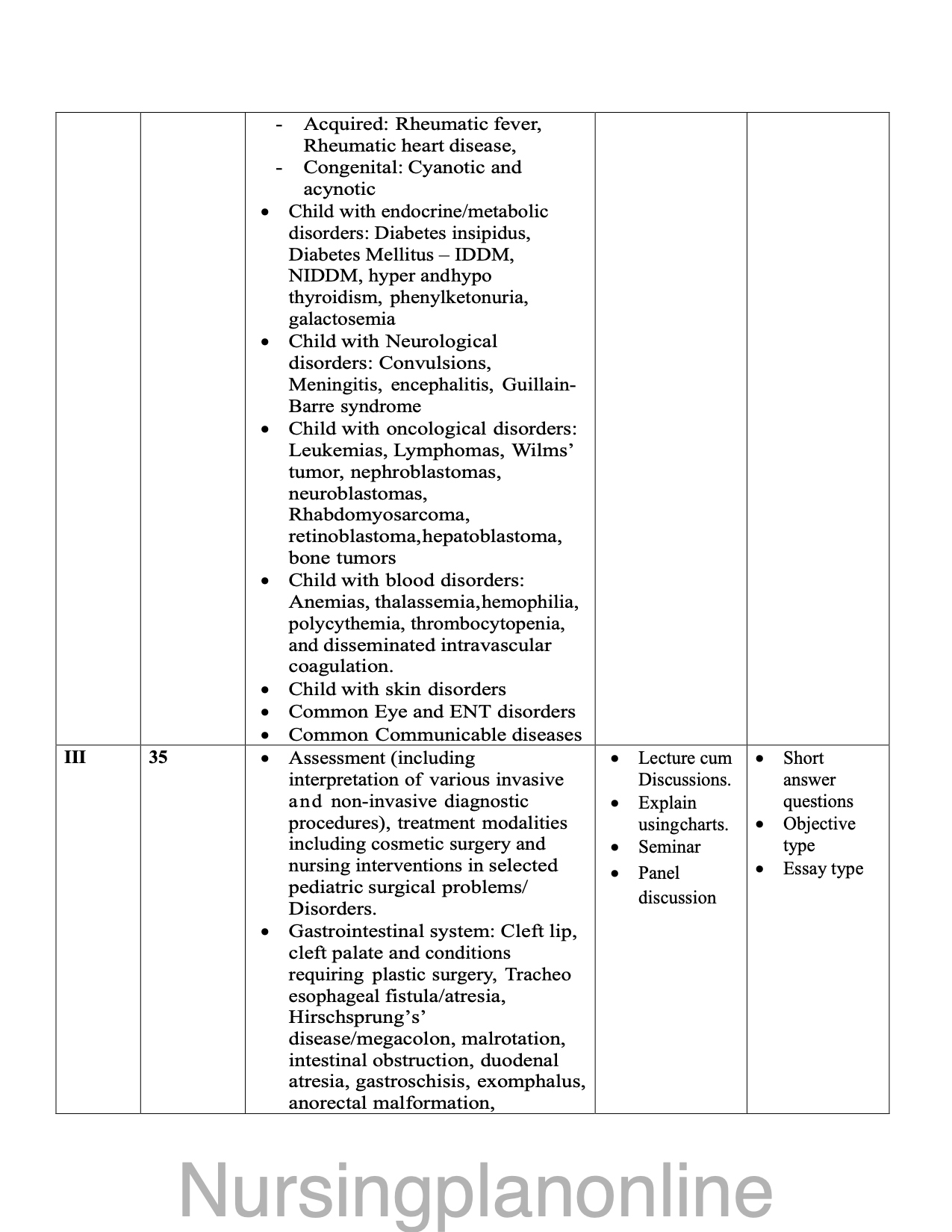 COURSE PLAN M.Sc. NURSING SECOND YEAR- PEDIATRIC (CHILD) HEALTH NURSING - Nursing Plan Online
