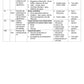 COURSE PLAN FOR B.Sc. NURSING II SEMESTER- APPLIED BIOCHEMISTRY - Nursing Plan Online
