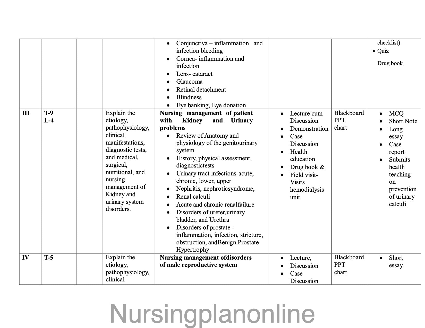 UNIT PLAN  FOR B.Sc. NURSING IV SEMESTER- ADULT HEALTH NURSING I WITH INTEGRATED PATHOLOGY INCLUDING GERIATRIC NURSING (WITH HEALTH ASSESSMENT MODULE) - Nursing Plan Online