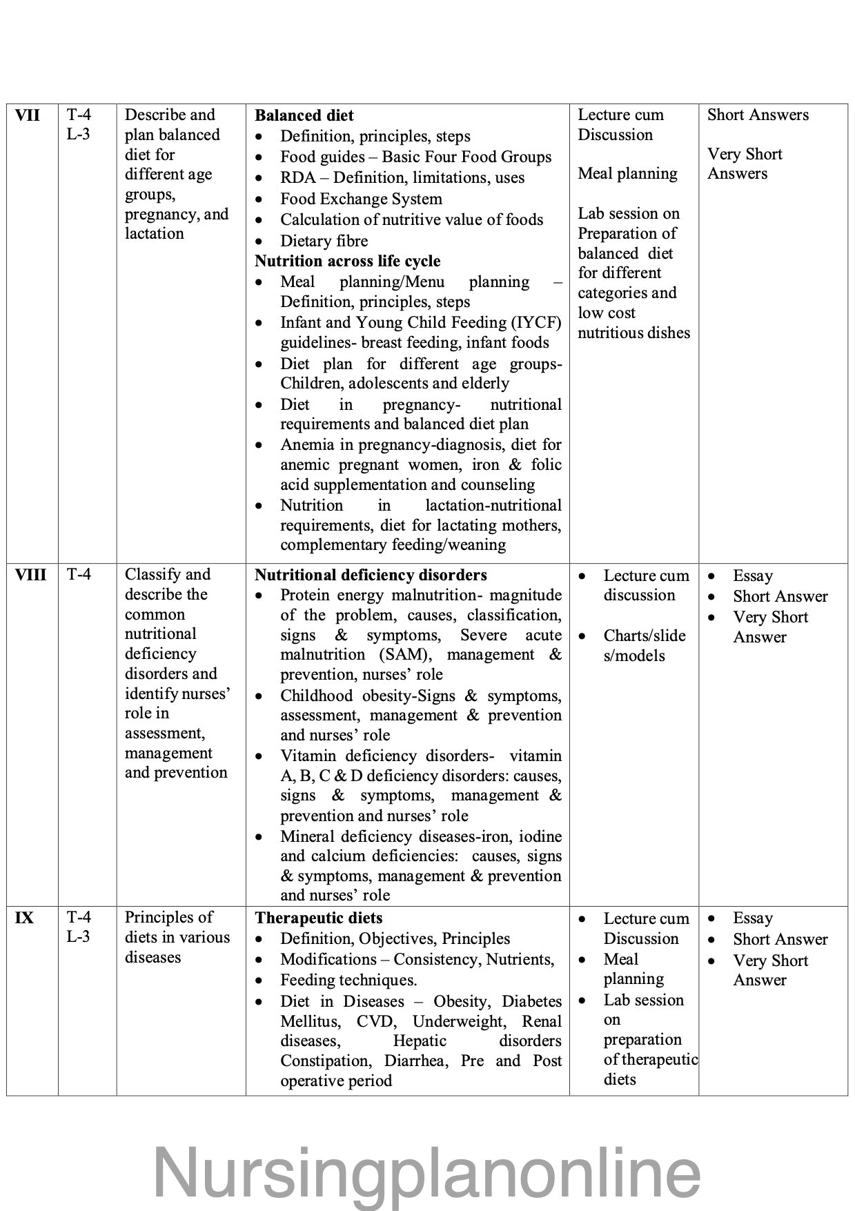 COURSE PLAN FOR B.Sc. NURSING II SEMESTER- APPLIED NUTRITION AND DIETETICS - Nursing Plan Online