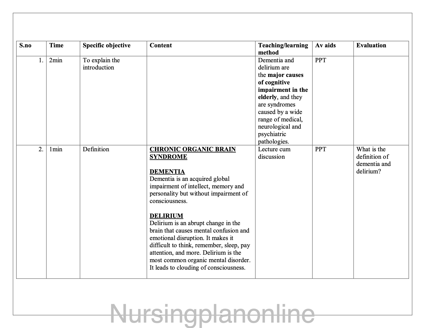 LESSON PLAN- DEMENTIA/ DELIRIUM - Nursing Plan Online