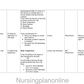 LESSON PLAN ON VITAL SIGNS II - Nursing Plan Online