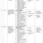COURSE PLAN FOR B.Sc. NURSING I SEMESTER- APPLIED SOCIOLOGY AND PSYCHOLOGY - Nursing Plan Online