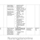 UNIT PLAN FOR B.Sc. NURSING III SEMESTER- ADULTH HEALTH NURSING I WITH INTEGRATED PATHOLOGY (INCLUDING BCLS MODULE) - Nursing Plan Online