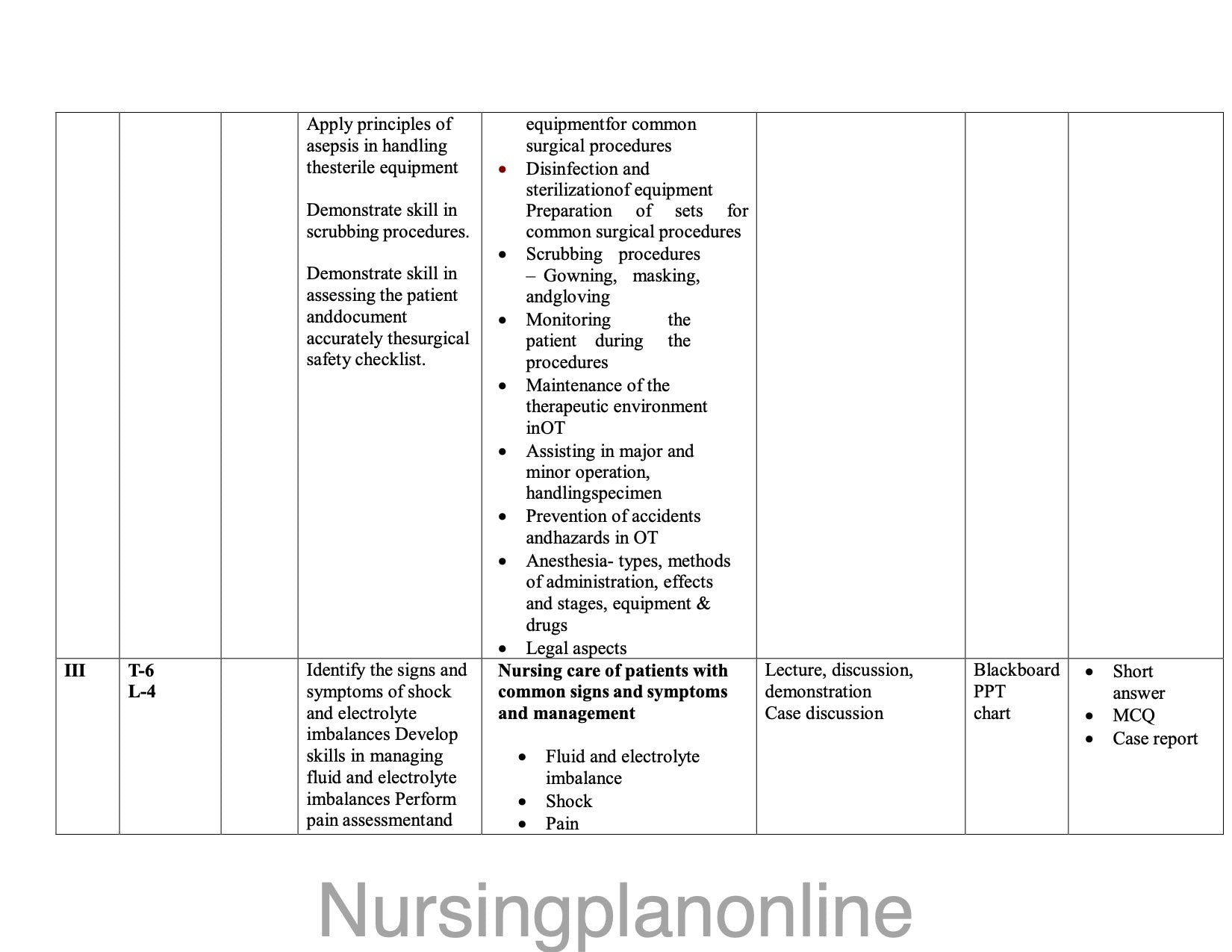 UNIT PLAN FOR B.Sc. NURSING III SEMESTER- ADULTH HEALTH NURSING I WITH INTEGRATED PATHOLOGY (INCLUDING BCLS MODULE) - Nursing Plan Online