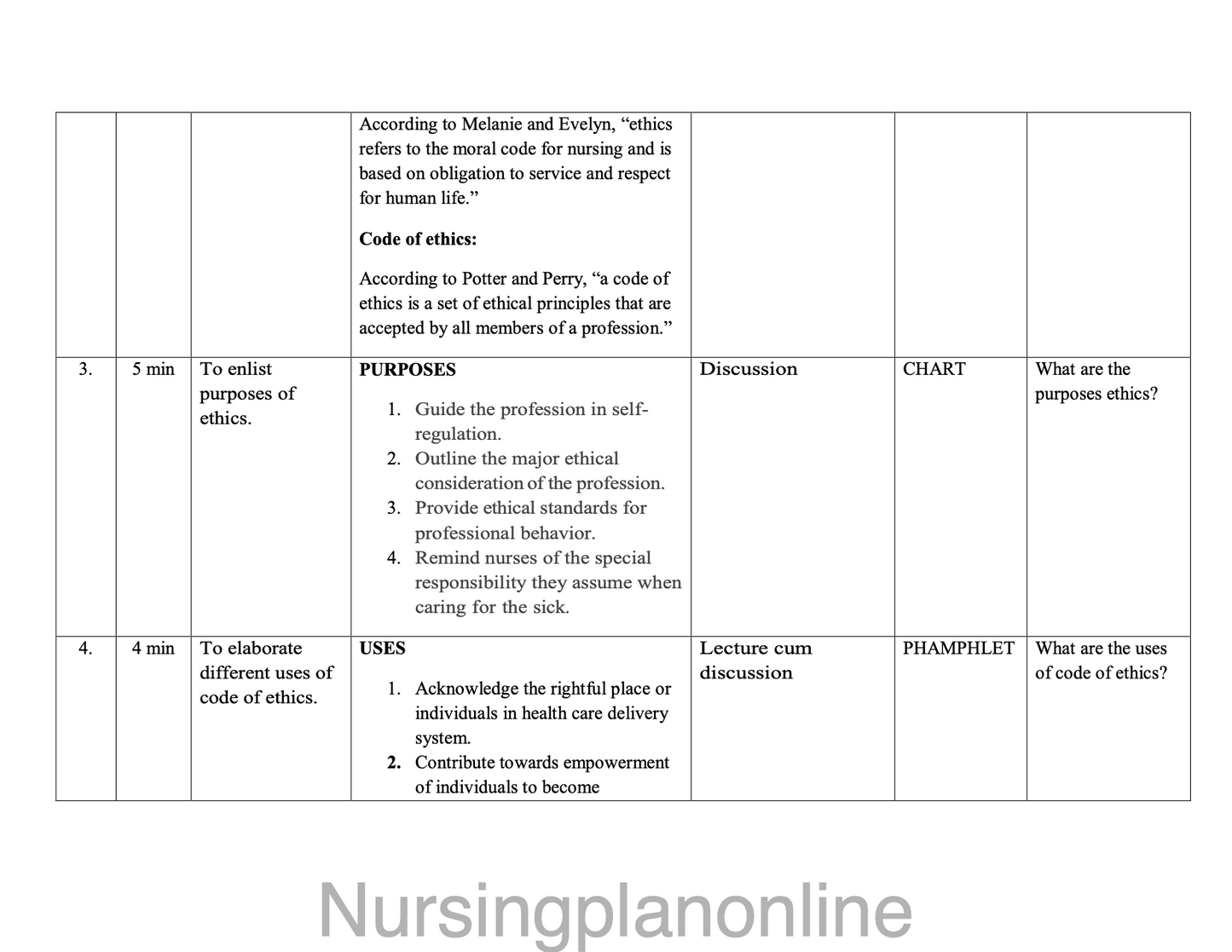 LESSON PLAN ON ETHICS IN NURSING - Nursing Plan Online