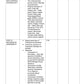 UNIT PLAN P.B.B.Sc. NURSING SECOND YEAR- INTRODUCTION TO NURSING EDUCATION - Nursing Plan Online