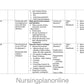UNIT PLAN G.N.M. SECOND YEAR- MEDICAL SURGICAL NURSING I - Nursing Plan Online