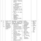 COURSE PLAN B.Sc. NURSING SEVENTH SEMESTER - MIDWIFERY/ OBSTETRICS AND GYNECOLOGICAL NURSING II - Nursing Plan Online