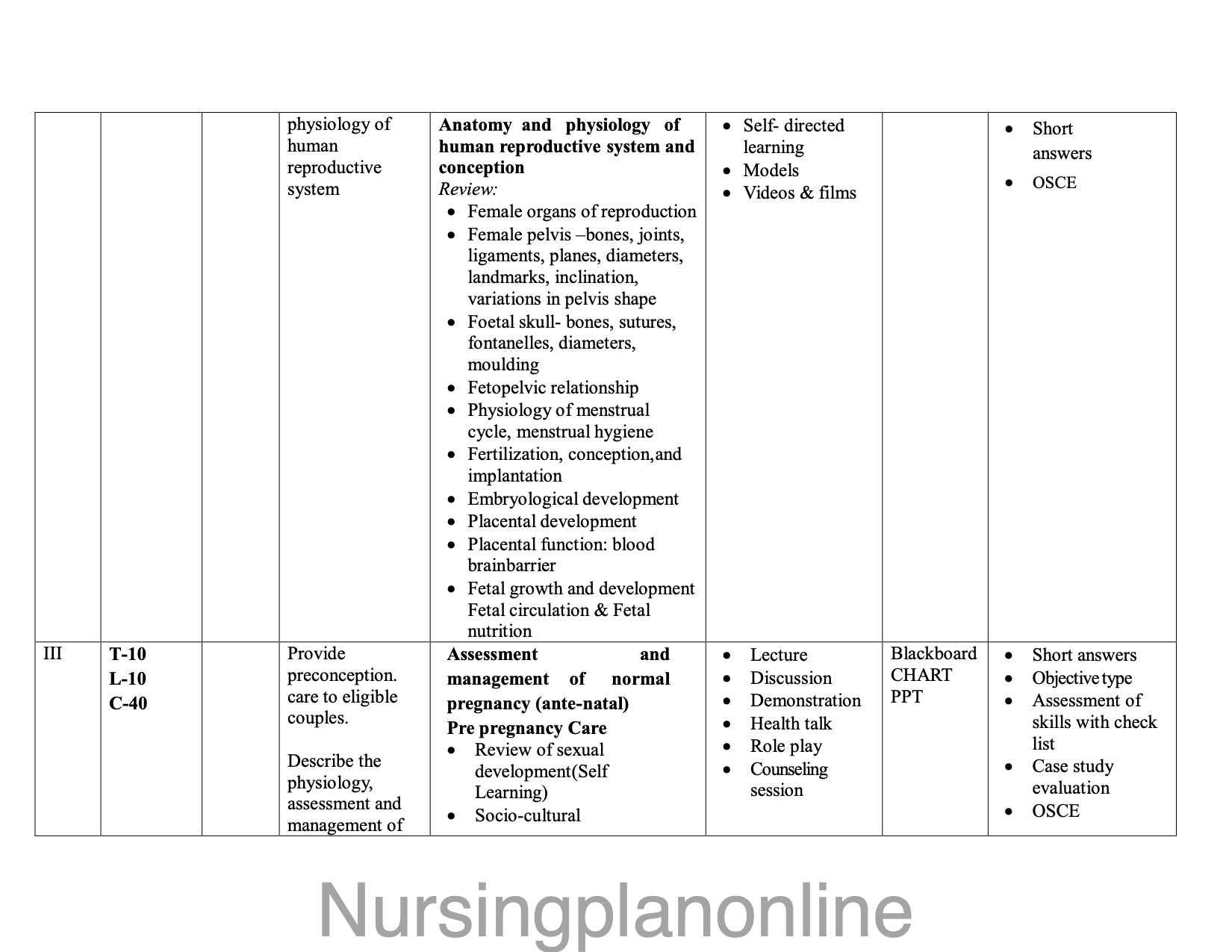 UNIT PLAN FOR B.Sc. NURSING VI SEMESTER -MIDWIFERY AND GYNECOLOGY NURSING I - Nursing Plan Online