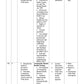 COURSE PLAN B.Sc. NURSING SIXTH SEMESTER - MENTAL HEALTH NURSING II - Nursing Plan Online