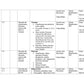 UNIT PLAN FOR B.Sc. NURSING II SEMESTER--APPLIED NUTRITION AND DIETETICS - Nursing Plan Online