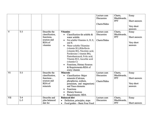 UNIT PLAN FOR B.Sc. NURSING II SEMESTER--APPLIED NUTRITION AND DIETETICS - Nursing Plan Online