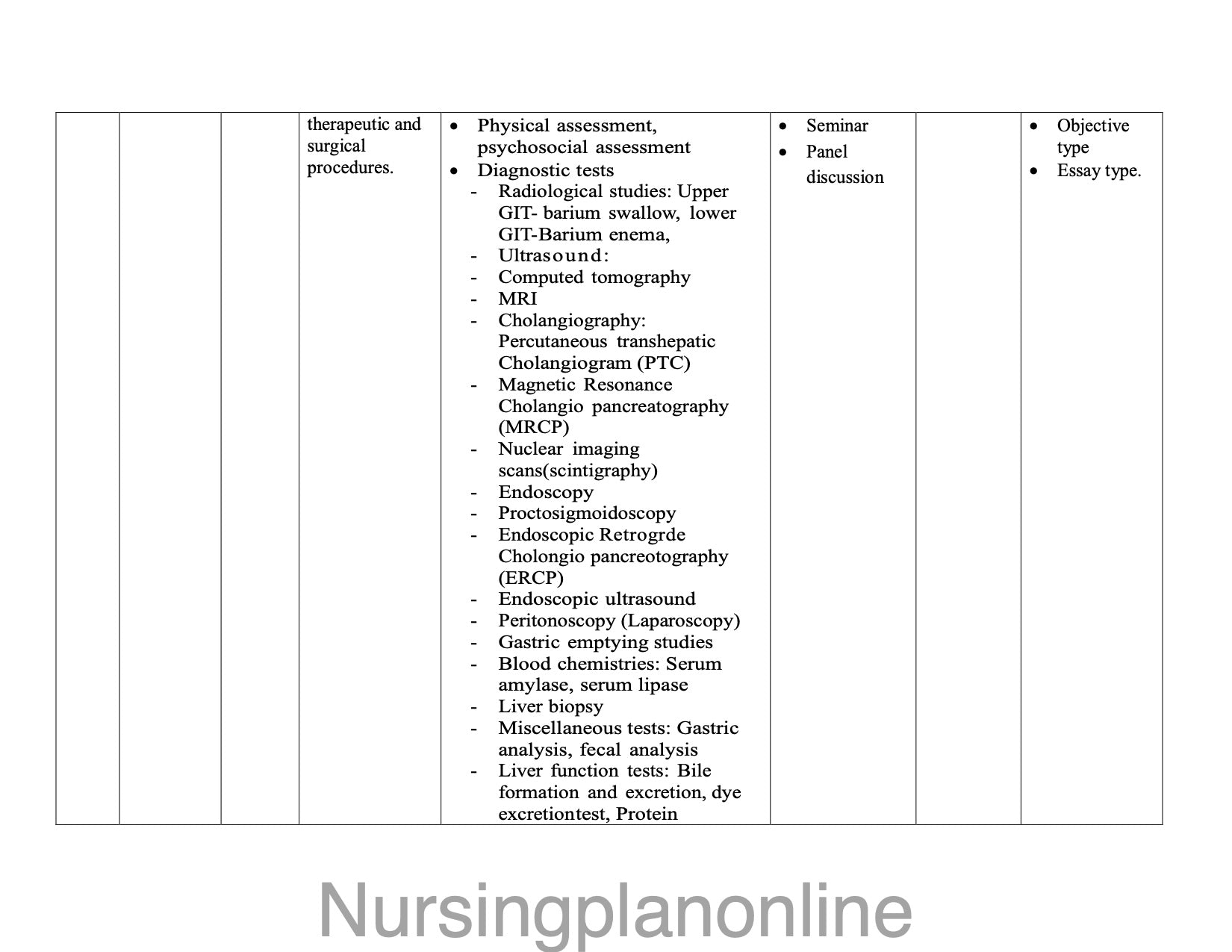 UNIT PLAN M.Sc. NURSING SECOND YEAR-  MEDICAL SURGICAL NURSING (GASTRO ENTEROLGY NURSING) - Nursing Plan Online