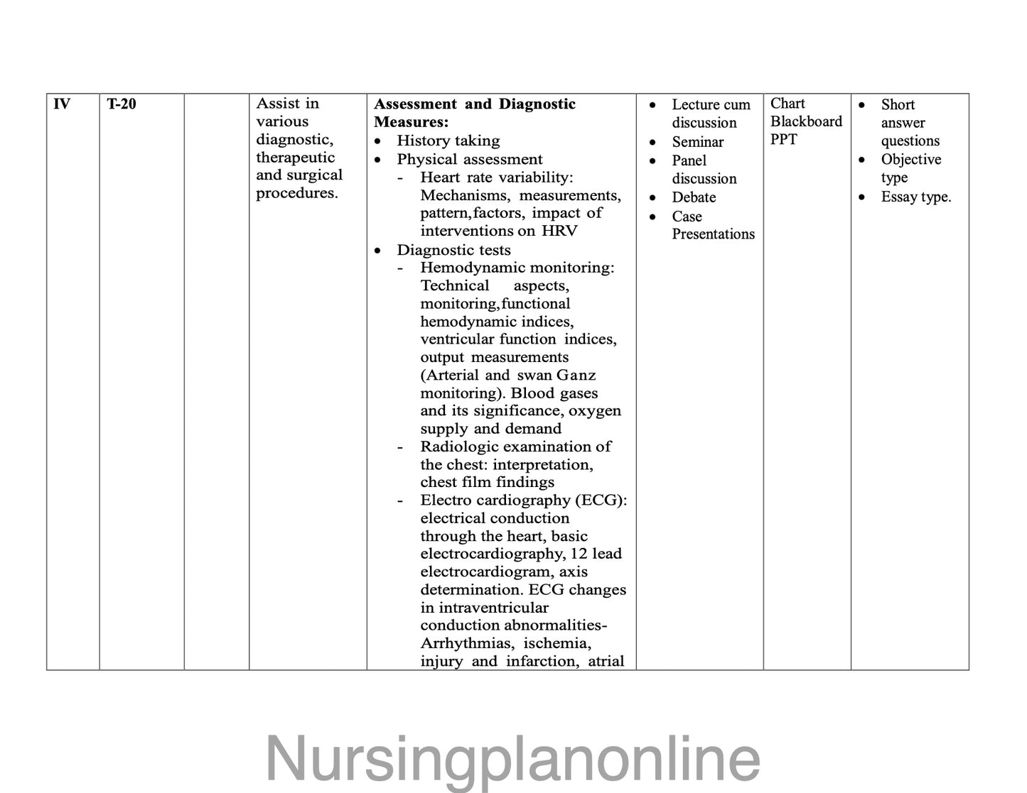 UNIT PLAN M.Sc. NURSING SECOND YEAR-  MEDICAL SURGICAL NURSING (CARDIOVASCULAR AND THORACIC NURSING) - Nursing Plan Online