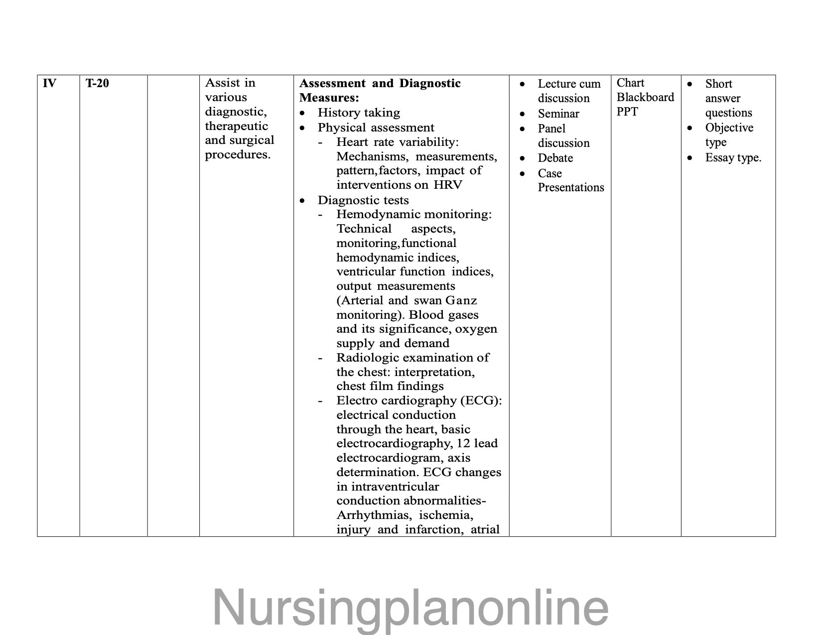 UNIT PLAN M.Sc. NURSING SECOND YEAR-  MEDICAL SURGICAL NURSING (CARDIOVASCULAR AND THORACIC NURSING) - Nursing Plan Online