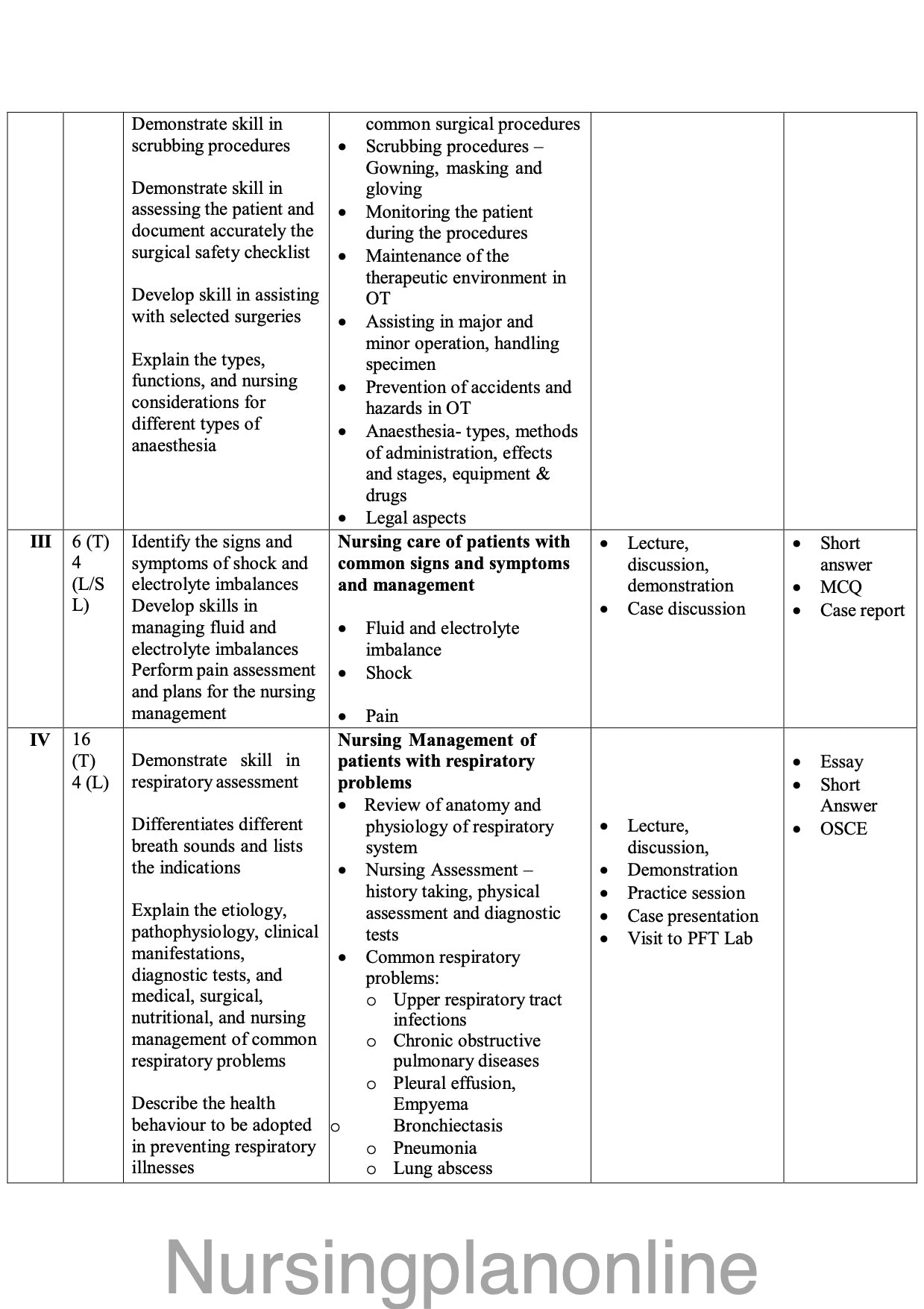 COURSE PLAN FOR B.Sc. NURSING III SEMESTER- ADULT HEALTH NURSING I WITH INTEGRATED PATHOPHYSIOLOGY (INCLUDING BCLS MODULE) - Nursing Plan Online