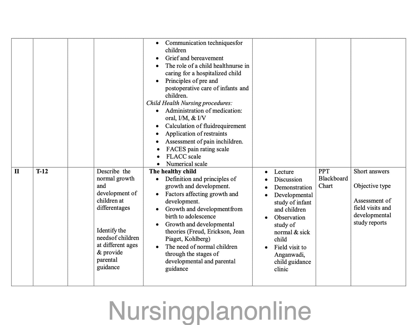 UNIT PLAN FOR B.Sc. NURSING V SEMESTER- CHILD HEALTH NURSING I - Nursing Plan Online