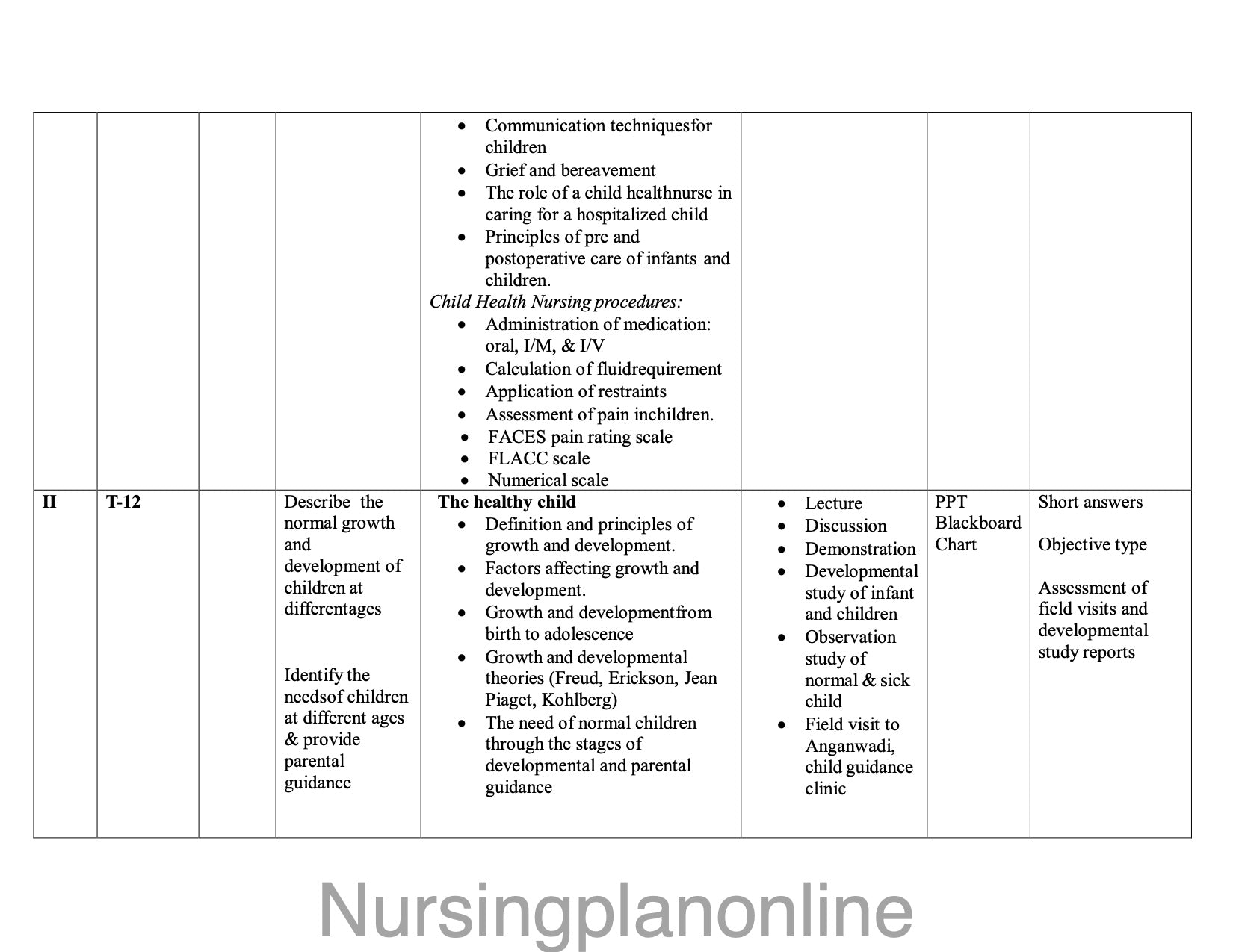 UNIT PLAN FOR B.Sc. NURSING V SEMESTER- CHILD HEALTH NURSING I - Nursing Plan Online