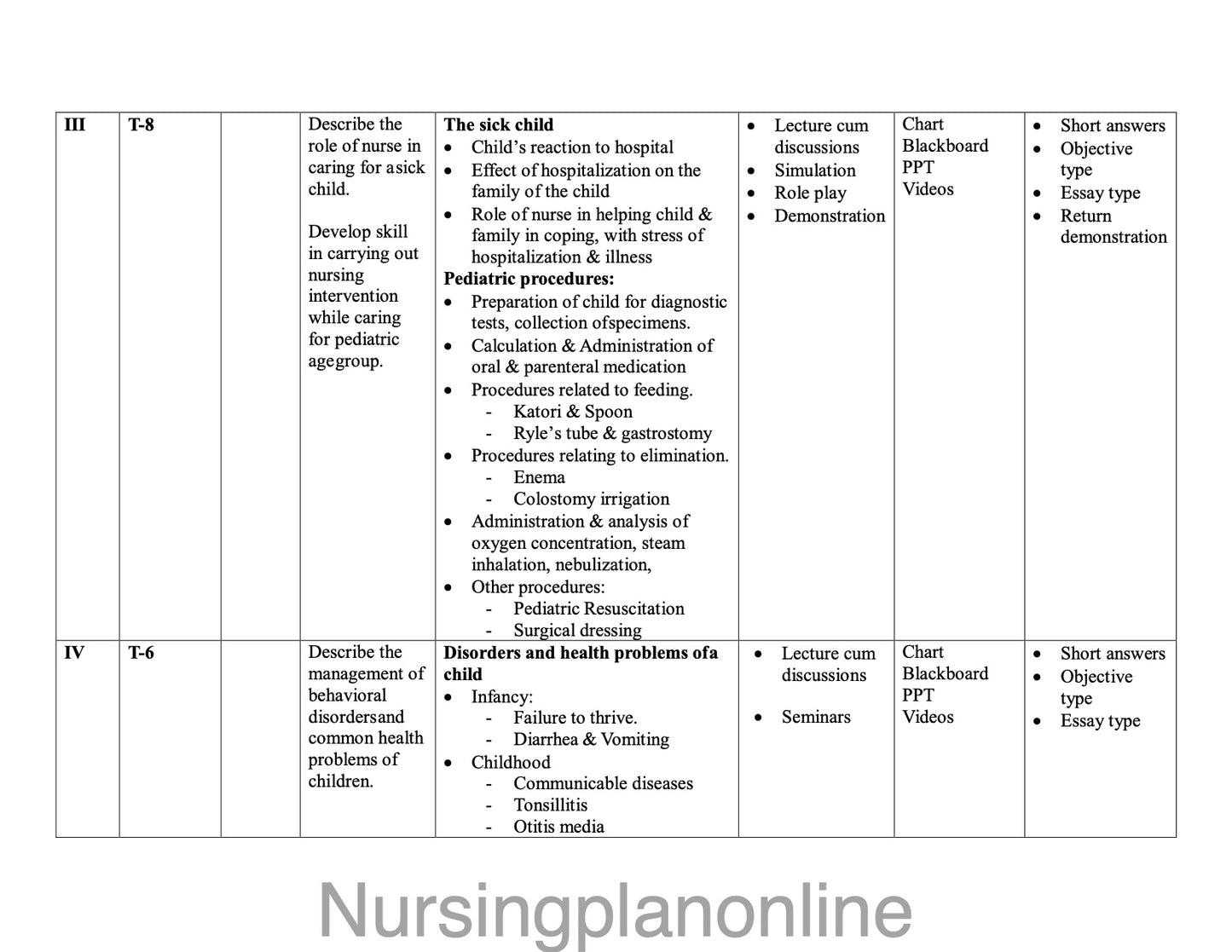 UNIT PLAN G.N.M. SECOND YEAR- CHILD HEALTH NURSING - Nursing Plan Online
