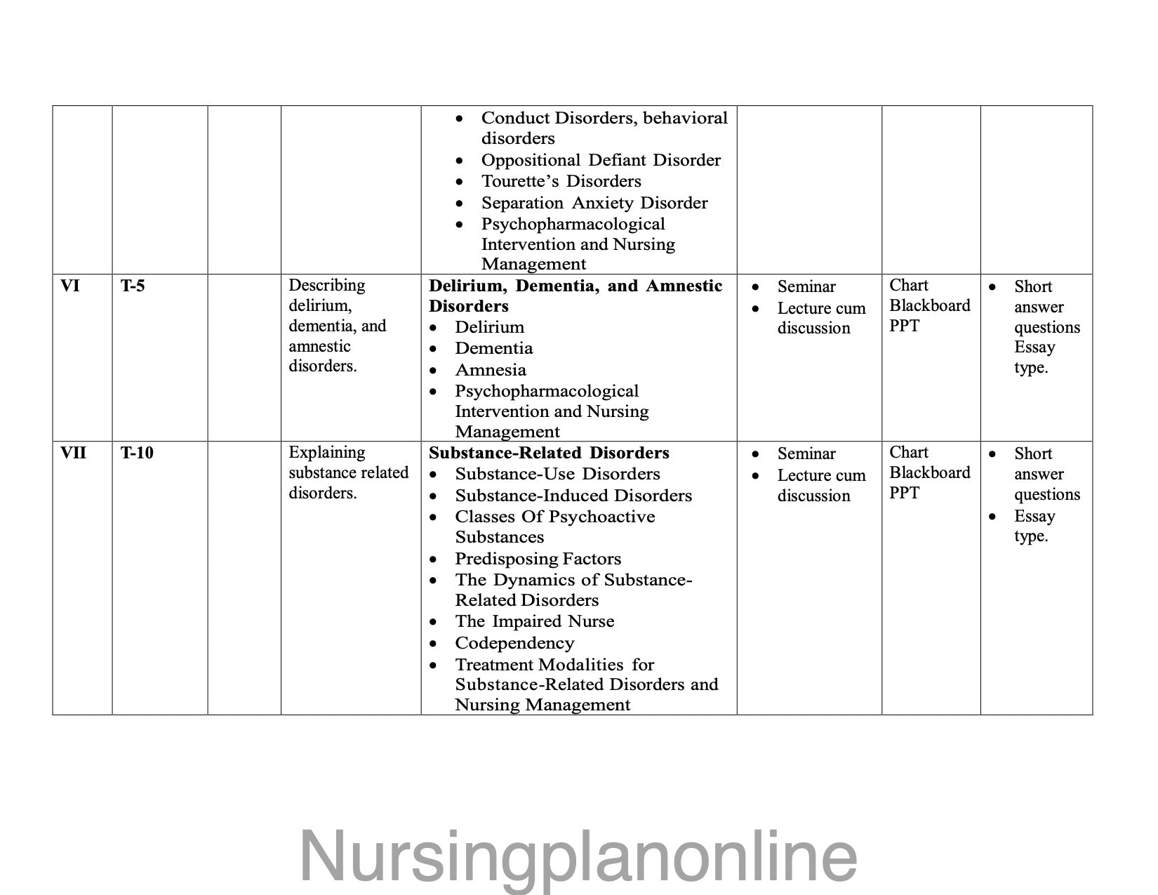 UNIT PLAN M.Sc. NURSING SECOND YEAR-  PSYCHIATRIC (MENTAL HEALTH) NURSING II - Nursing Plan Online