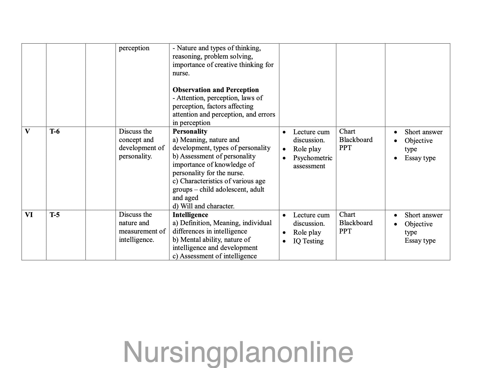 UNIT PLAN G.N.M. FIRST YEAR- PSYCHOLOGY AND SOCIOLOGY - Nursing Plan Online