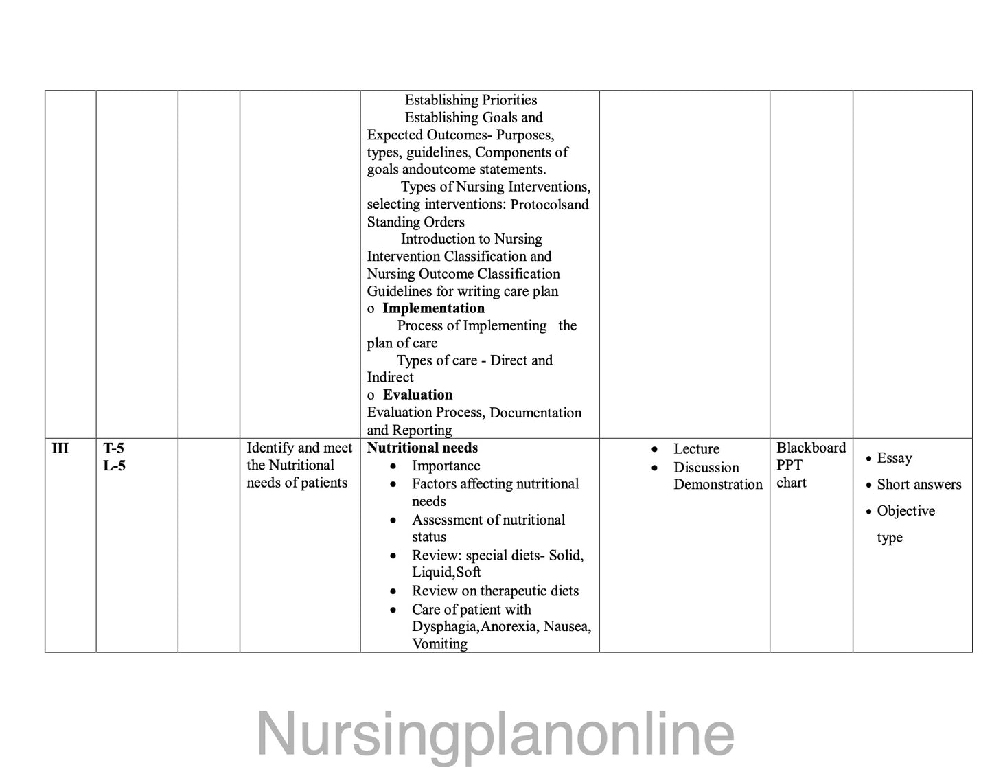 UNIT PLAN FOR B.Sc. NURSING II SEMESTER-- NURSING FOUNDATION II - Nursing Plan Online