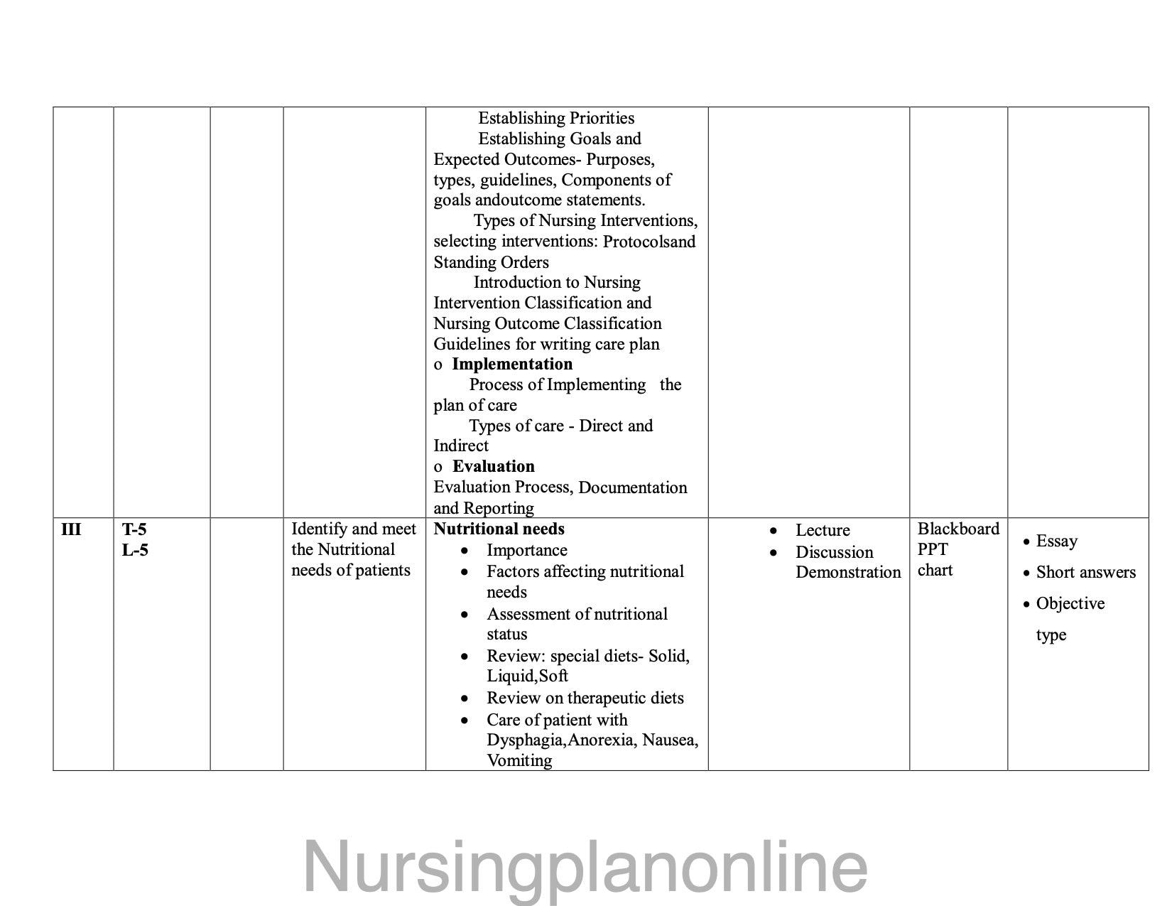 UNIT PLAN FOR B.Sc. NURSING II SEMESTER-- NURSING FOUNDATION II - Nursing Plan Online
