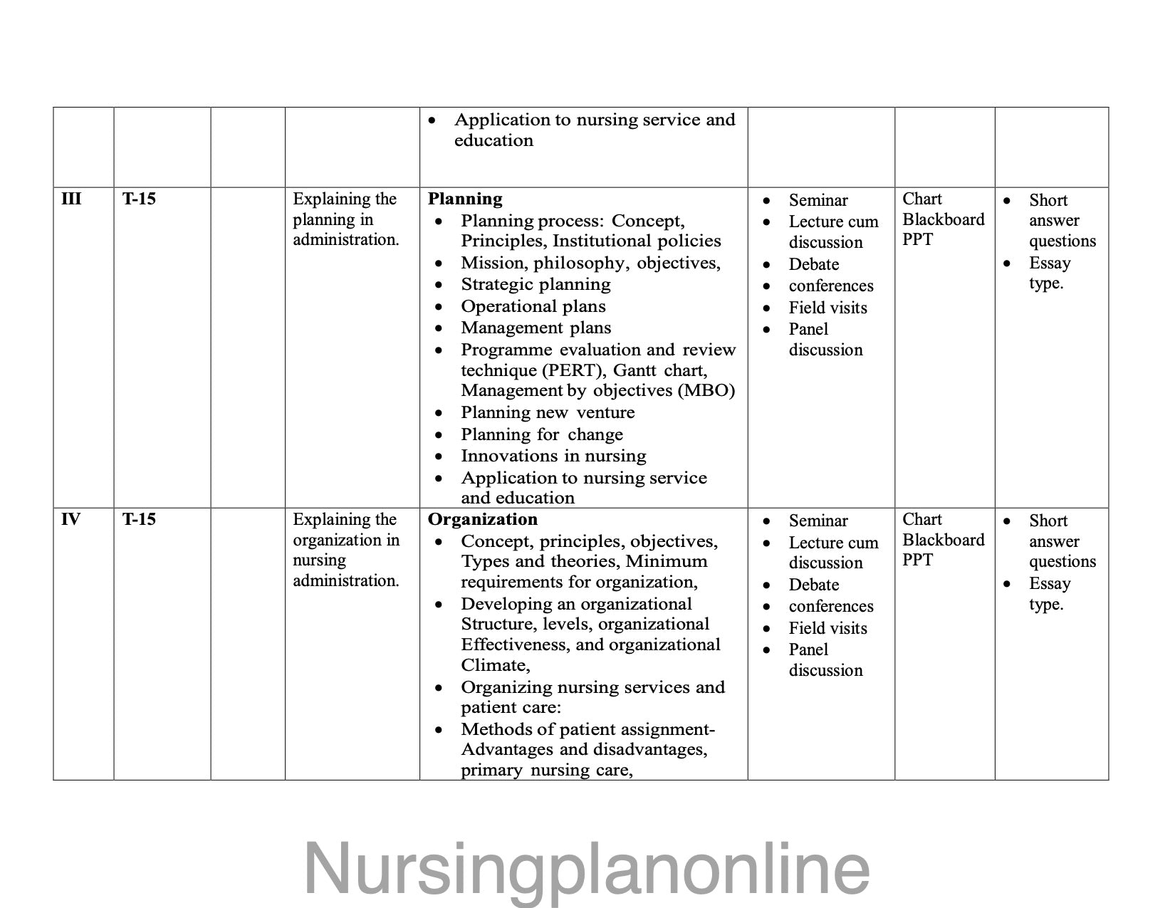 UNIT PLAN M.Sc. NURSING SECOND YEAR-  NURSING MANAGEMENT - Nursing Plan Online
