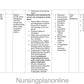 UNIT PLAN B.Sc. NURSING (VII SEM)- MIDWIFERY/ OBSTETRIC AND GYNECOLOGY NURSING II - Nursing Plan Online