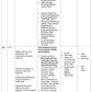 COURSE PLAN FOR B.Sc. NURSING II SEMESTER- INTRODUCTION TO COMMUNITY HEALTH NURSING - Nursing Plan Online