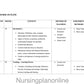 COURSE PLAN-  M.Sc. NURSING FIRST YEAR -  NURSING EDUCATION - Nursing Plan Online