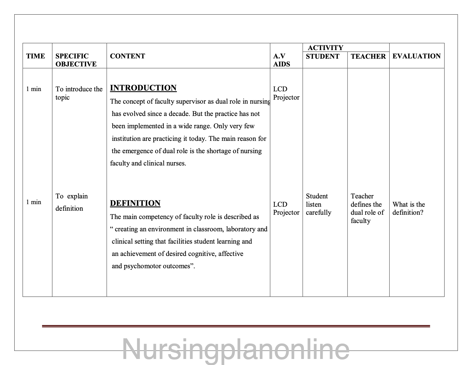 LESSON PLAN- DUAL ROLE OF FACULTY IN NURSING - Nursing Plan Online