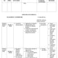 COURSE PLAN B.Sc. NURSING SIXTH SEMESTER - CHILD HEALTH NURSING II - Nursing Plan Online