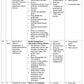 COURSE PLAN B.Sc. NURSING SEVENTH SEMESTER - COMMUNITY HEALTH NURSING II - Nursing Plan Online