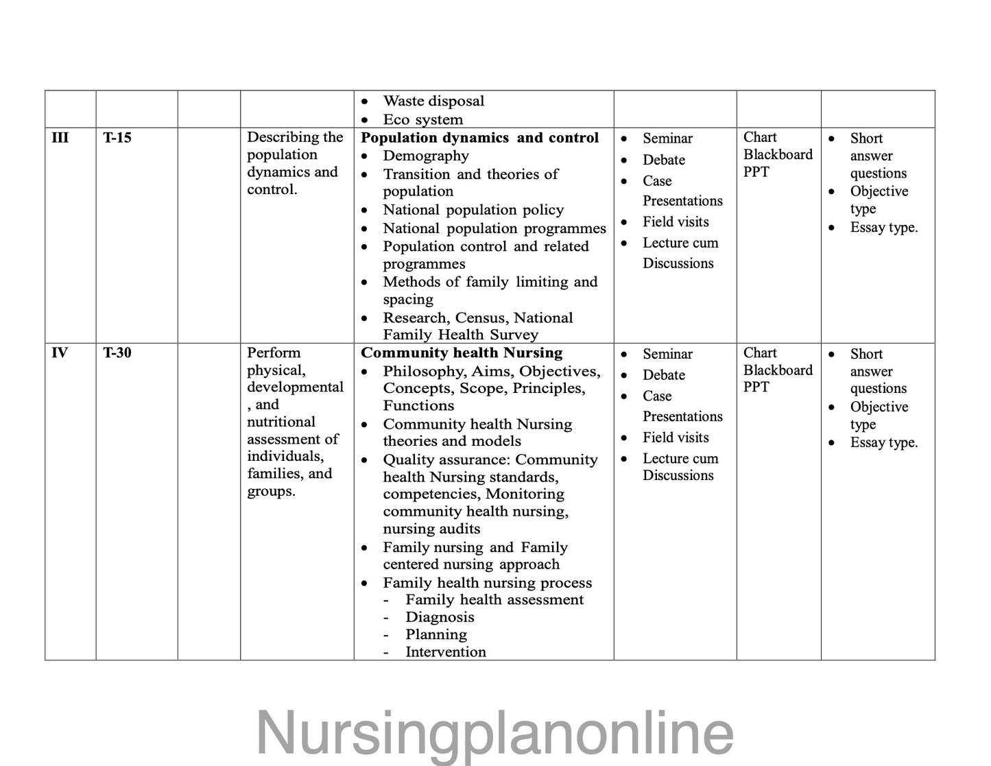UNIT PLAN M.Sc. NURSING FIRST YEAR- COMMUNITY HEALTH NURSING - Nursing Plan Online