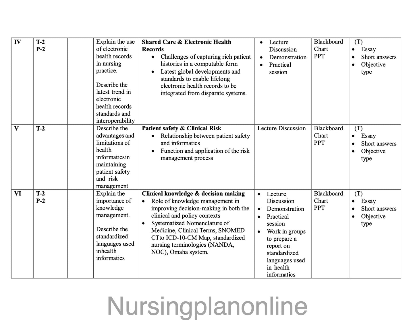 UNIT PLAN FOR B.Sc. NURSING V SEMESTER- HEALTH AND NURSING INFORMATICS AND TECHNOLOGY - Nursing Plan Online